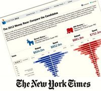 1102 ov NYTimes on campaign spending.jpg